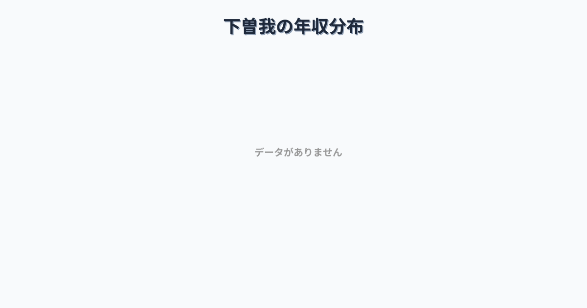 神奈川県小田原市下曽我駅周辺の平均年収は408万円です。中央値は360万円、最頻値は300万円〜350万円です。