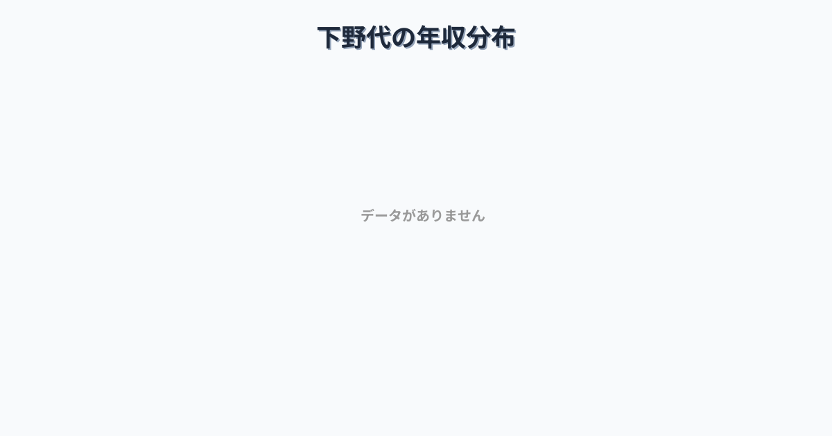 三重県桑名市下野代駅周辺の平均年収は284万円です。中央値は264万円、最頻値は200万円〜250万円です。