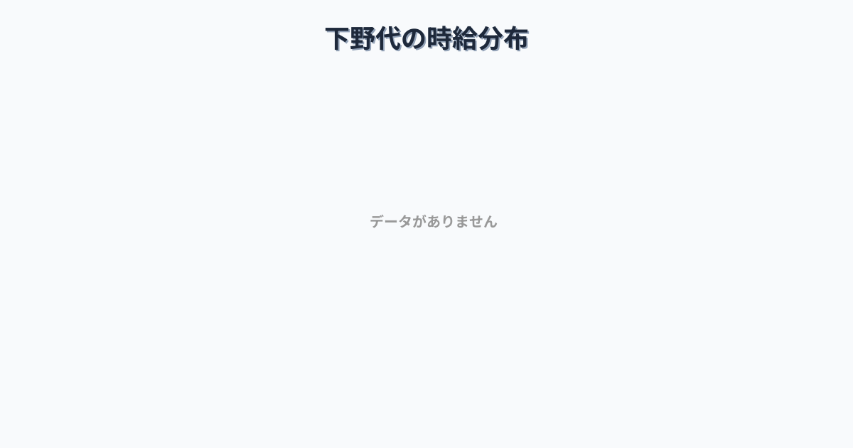 三重県桑名市下野代駅周辺の平均時給は1,215円です。中央値は1,100円、最頻値は1,000円〜1,100円です。