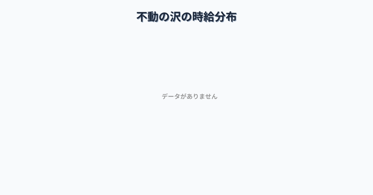 宮城県気仙沼市不動の沢駅周辺の平均時給は1,142円です。中央値は1,050円、最頻値は1,000円〜1,100円です。