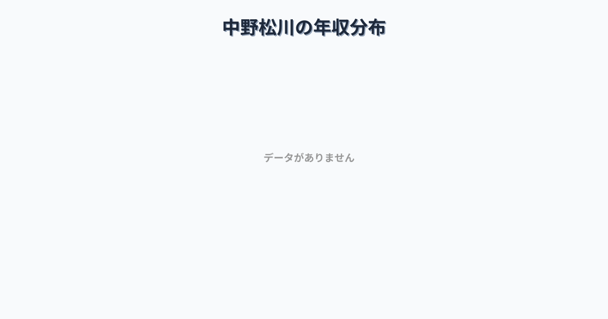 長野県中野市中野松川駅周辺の平均年収は337万円です。中央値は325万円、最頻値は300万円〜350万円です。