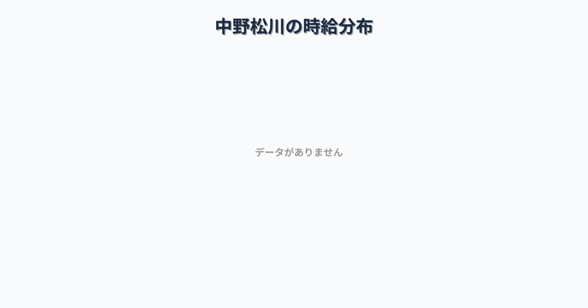 長野県中野市中野松川駅周辺の平均時給は1,226円です。中央値は1,150円、最頻値は1,100円〜1,200円です。