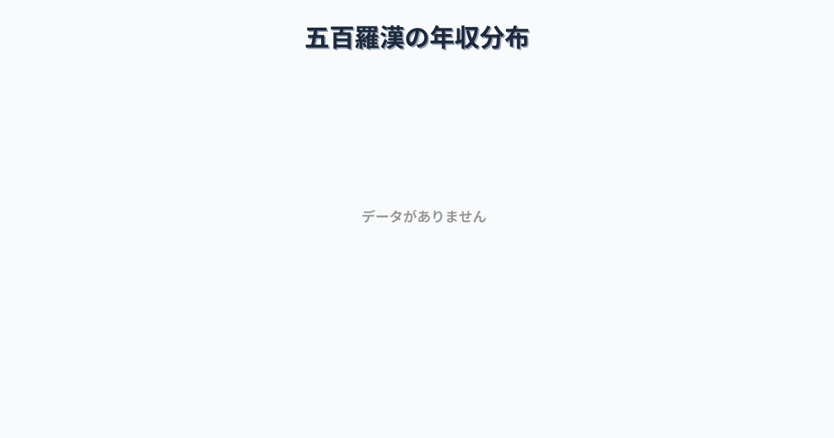 神奈川県小田原市五百羅漢駅周辺の平均年収は408万円です。中央値は361万円、最頻値は300万円〜350万円です。