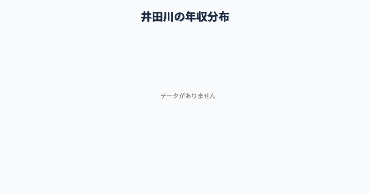 三重県亀山市井田川駅周辺の平均年収は278万円です。中央値は263万円、最頻値は200万円〜250万円です。