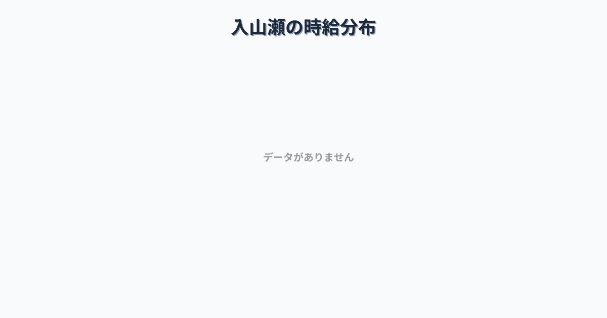 静岡県富士市入山瀬駅周辺の平均時給は1,322円です。中央値は1,200円、最頻値は1,100円〜1,200円です。