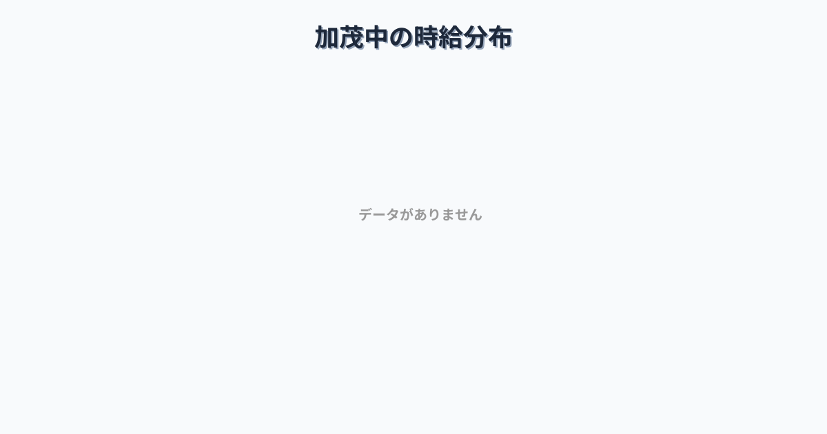 島根県雲南市加茂中駅周辺の平均時給は1,196円です。中央値は1,100円、最頻値は1,000円〜1,100円です。