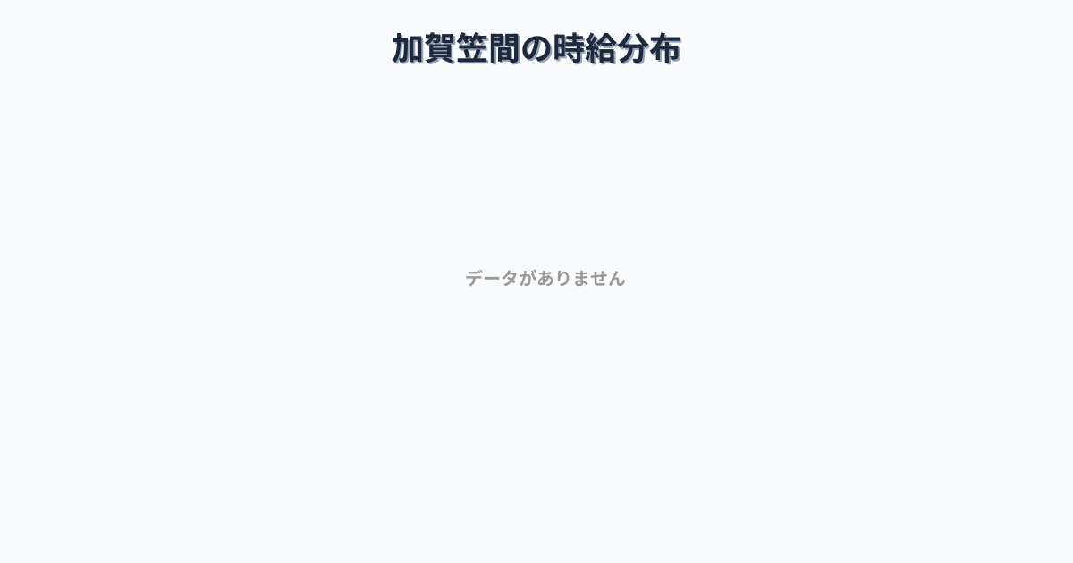 石川県白山市加賀笠間駅周辺の平均時給は1,238円です。中央値は1,187円、最頻値は1,000円〜1,100円です。