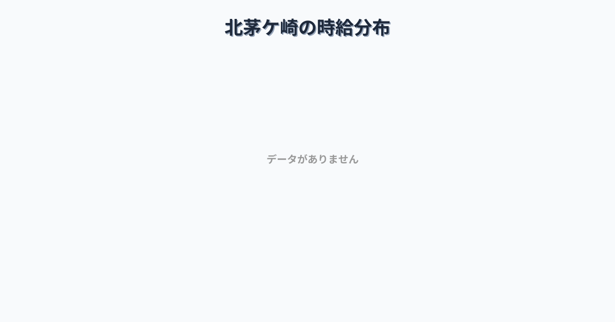 神奈川県茅ヶ崎市北茅ケ崎駅周辺の平均時給は1,579円です。中央値は1,499円、最頻値は1,200円〜1,300円です。