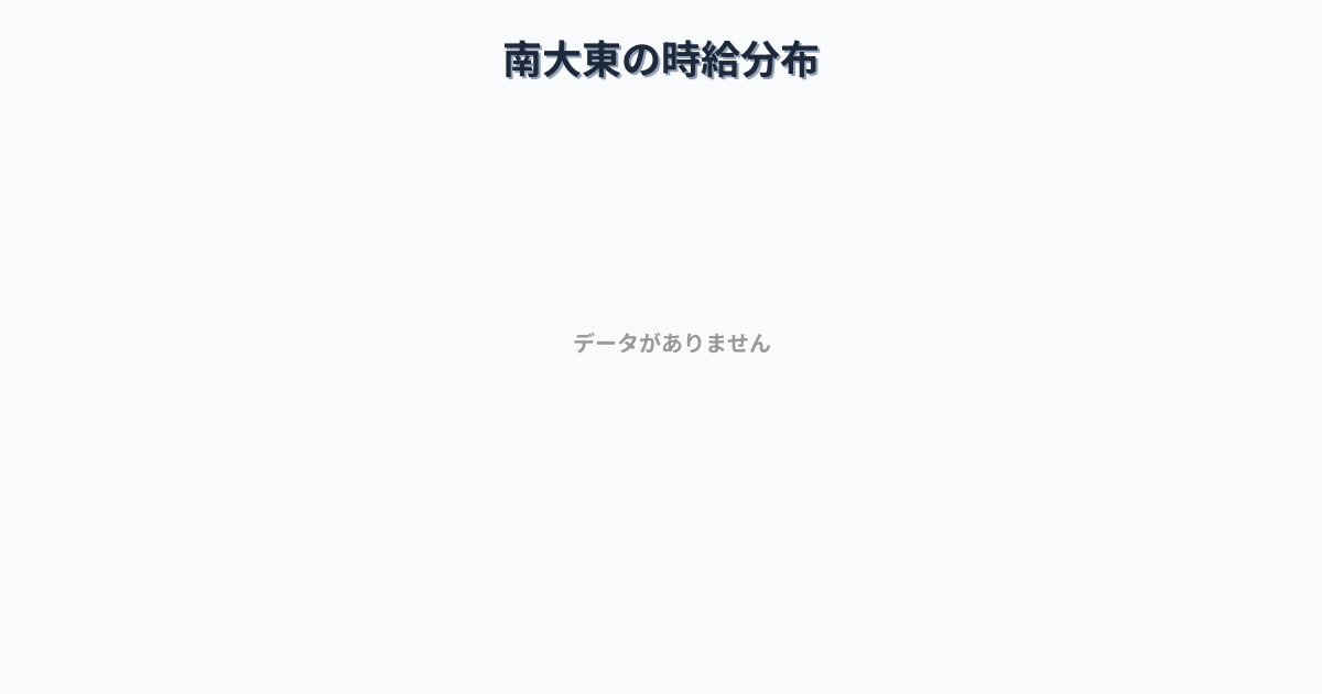 島根県雲南市南大東駅周辺の平均時給は1,196円です。中央値は1,100円、最頻値は1,000円〜1,100円です。