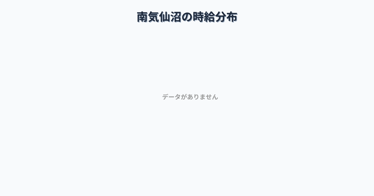 宮城県気仙沼市南気仙沼駅周辺の平均時給は1,142円です。中央値は1,050円、最頻値は1,000円〜1,100円です。