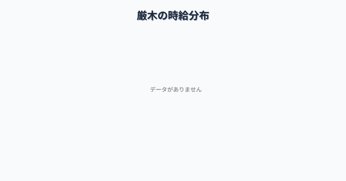 佐賀県唐津市厳木駅周辺の平均時給は1,185円です。中央値は1,097円、最頻値は1,000円〜1,100円です。