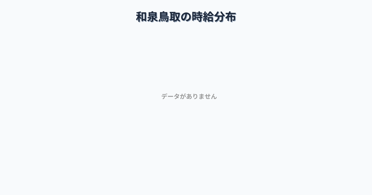 大阪府阪南市和泉鳥取駅周辺の平均時給は1,594円です。中央値は1,490円、最頻値は1,100円〜1,200円です。