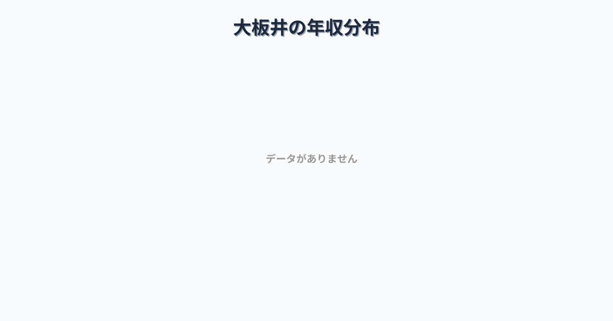 福岡県小郡市大板井駅周辺の平均年収は269万円です。中央値は248万円、最頻値は200万円〜250万円です。