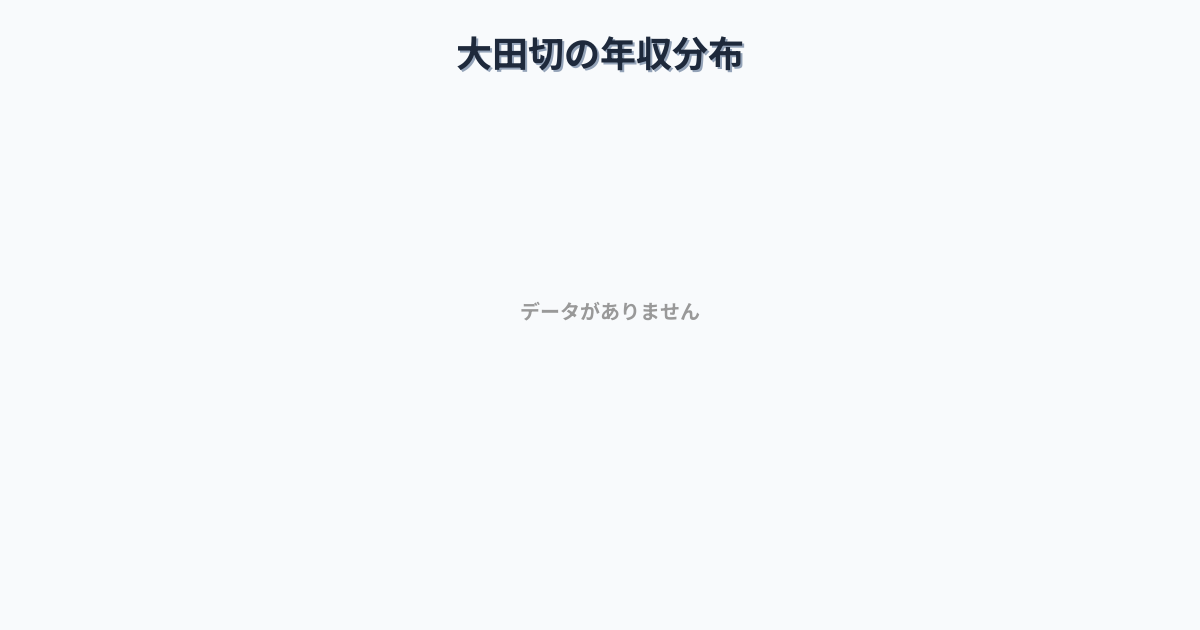 長野県駒ヶ根市大田切駅周辺の平均年収は401万円です。中央値は365万円、最頻値は350万円〜400万円です。