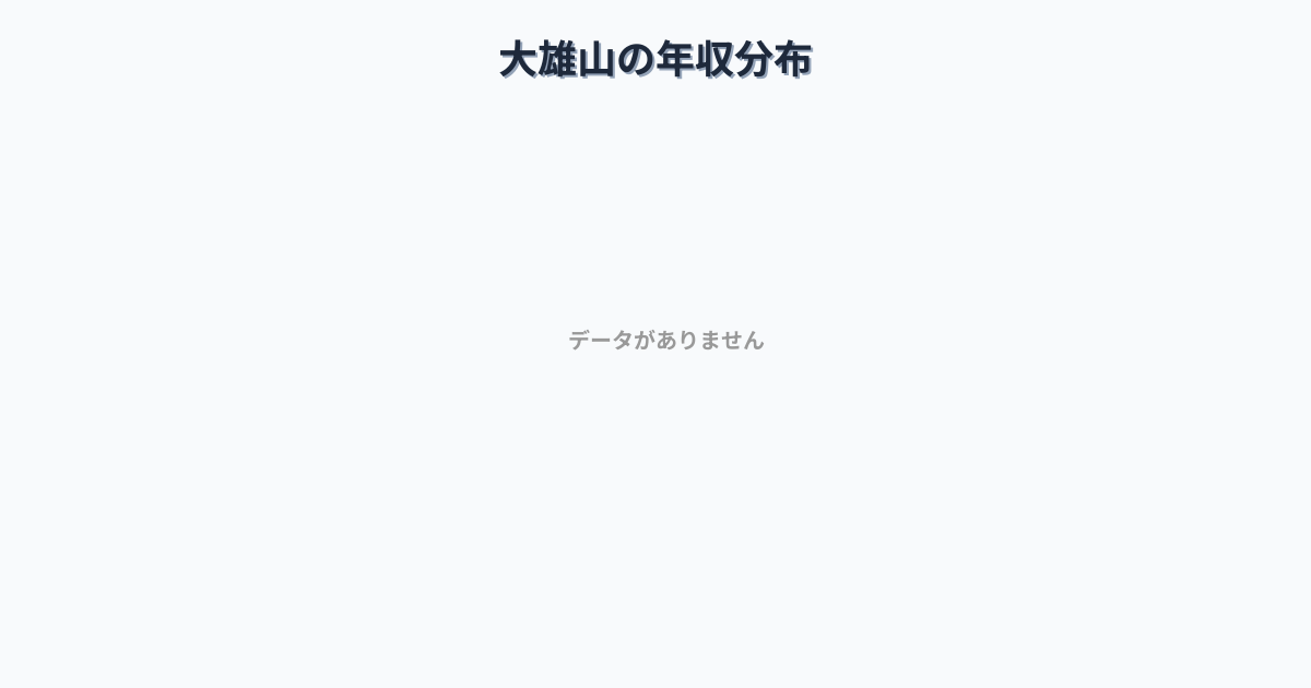 神奈川県南足柄市大雄山駅周辺の平均年収は487万円です。中央値は408万円、最頻値は250万円〜300万円です。