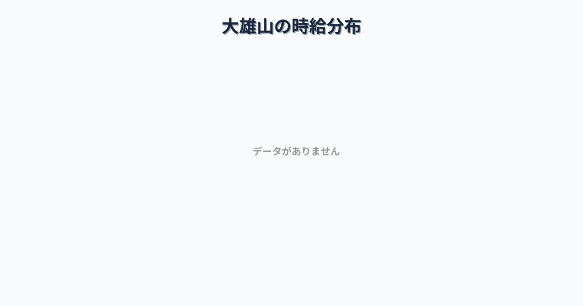 神奈川県南足柄市大雄山駅周辺の平均時給は1,636円です。中央値は1,500円、最頻値は1,200円〜1,300円です。