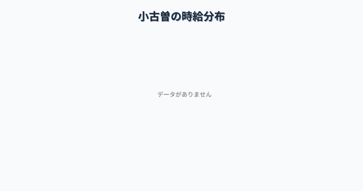 三重県四日市市小古曽駅周辺の平均時給は1,205円です。中央値は1,111円、最頻値は1,000円〜1,100円です。