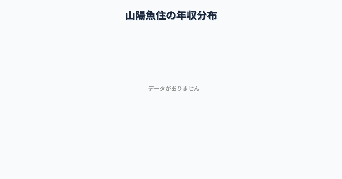 兵庫県明石市山陽魚住駅周辺の平均年収は376万円です。中央値は343万円、最頻値は300万円〜350万円です。