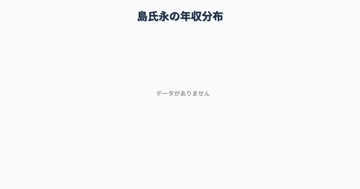 愛知県稲沢市島氏永駅周辺の平均年収は387万円です。中央値は357万円、最頻値は300万円〜350万円です。