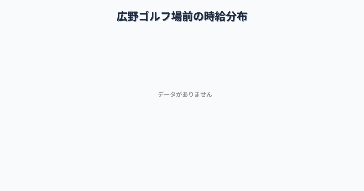兵庫県三木市広野ゴルフ場前駅周辺の平均時給は1,443円です。中央値は1,350円、最頻値は1,100円〜1,200円です。