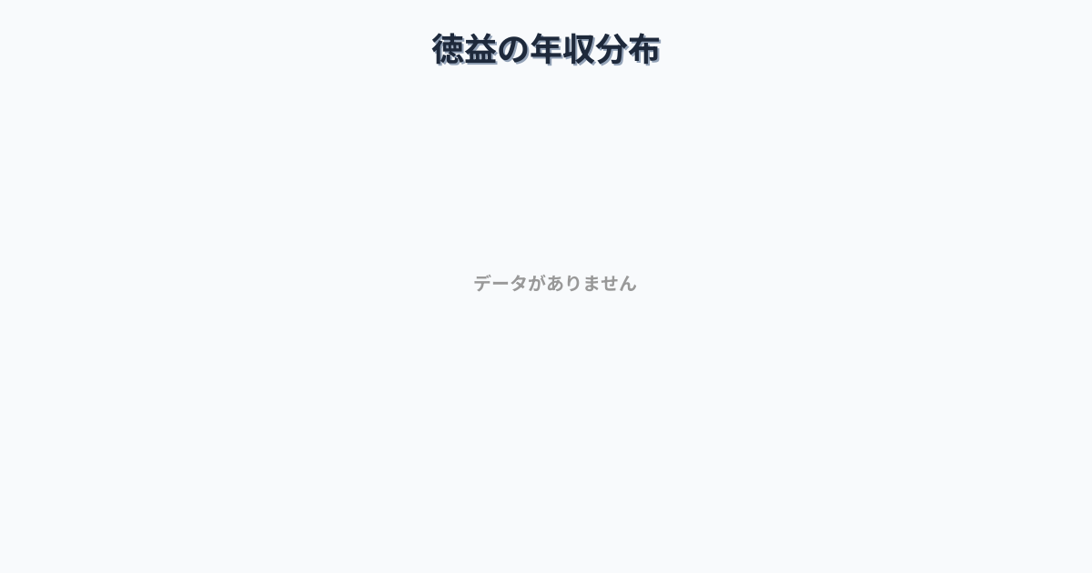 福岡県柳川市徳益駅周辺の平均年収は257万円です。中央値は239万円、最頻値は200万円〜250万円です。