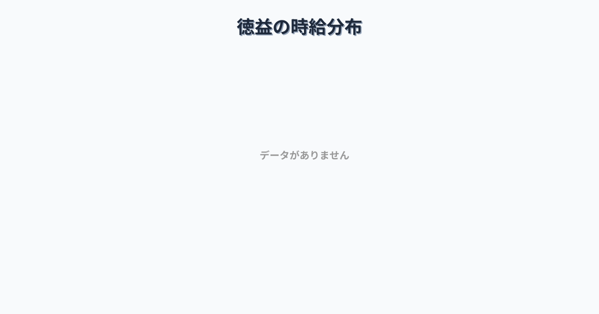 福岡県柳川市徳益駅周辺の平均時給は1,156円です。中央値は1,100円、最頻値は1,000円〜1,100円です。