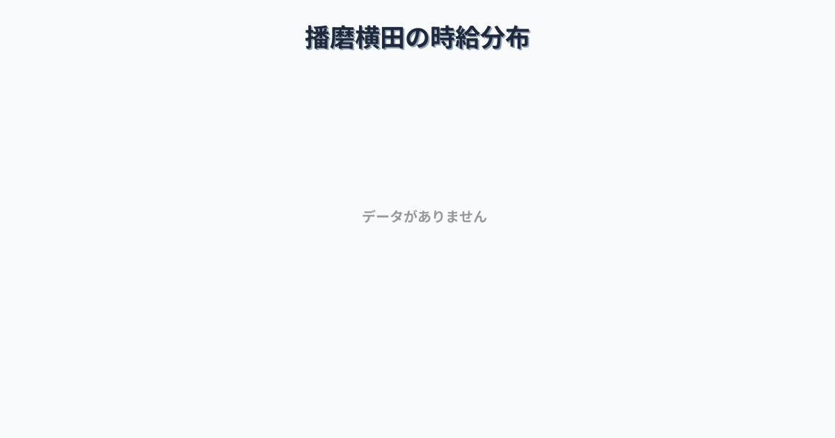兵庫県加西市播磨横田駅周辺の平均時給は1,450円です。中央値は1,315円、最頻値は1,100円〜1,200円です。