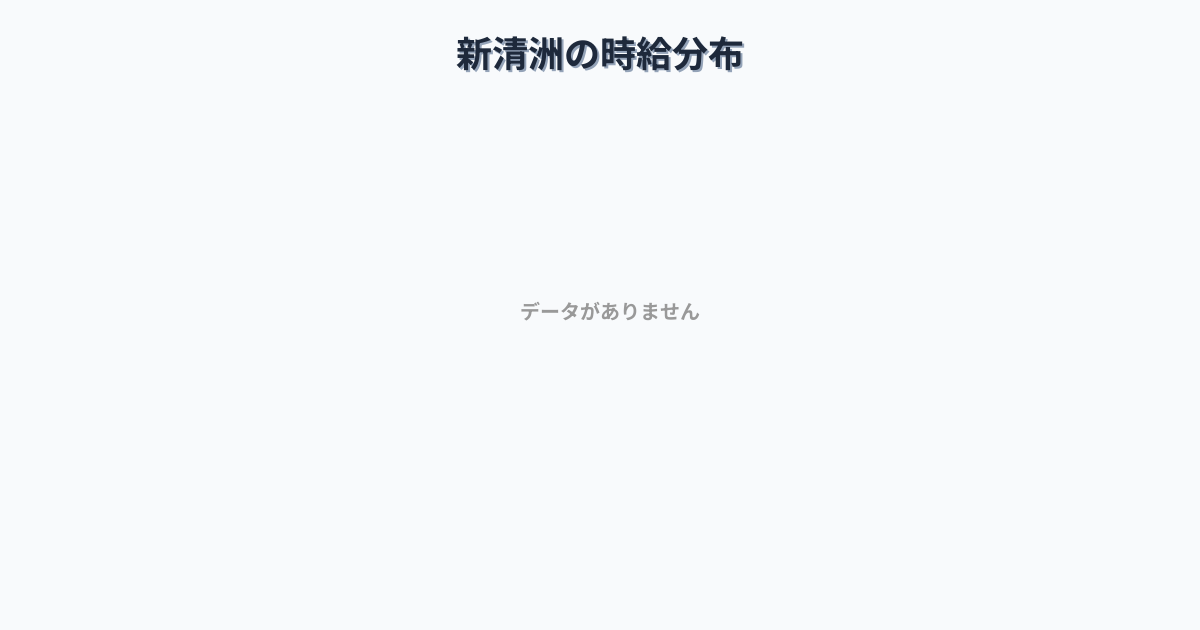 愛知県清須市新清洲駅周辺の平均時給は1,304円です。中央値は1,272円、最頻値は1,100円〜1,200円です。