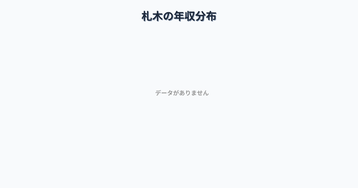 愛知県豊橋市札木駅周辺の平均年収は297万円です。中央値は275万円、最頻値は250万円〜300万円です。