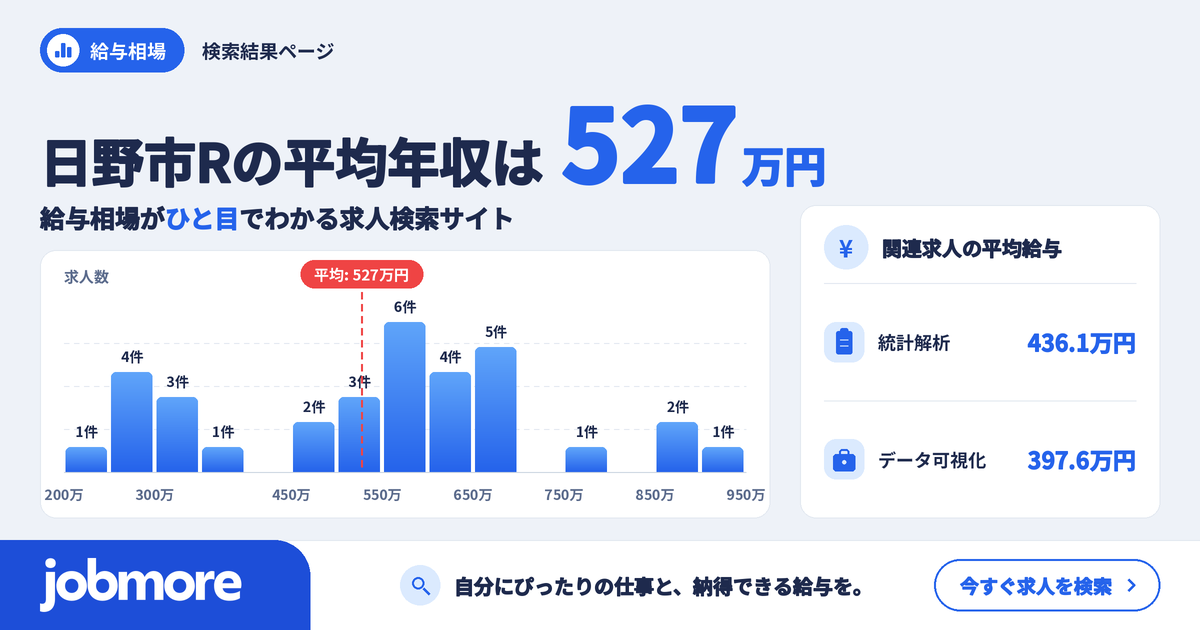 東京都 日野市内のRの平均年収は493万円です。中央値は500万円、最頻値は600万円〜650万円です。