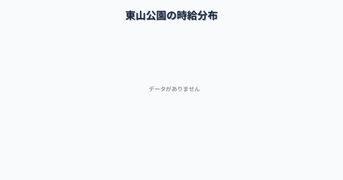 鳥取県米子市東山公園駅周辺の平均時給は1,347円です。中央値は1,306円、最頻値は1,100円〜1,200円です。