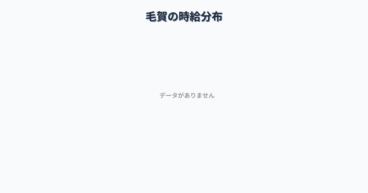 長野県飯田市毛賀駅周辺の平均時給は1,320円です。中央値は1,200円、最頻値は1,100円〜1,200円です。