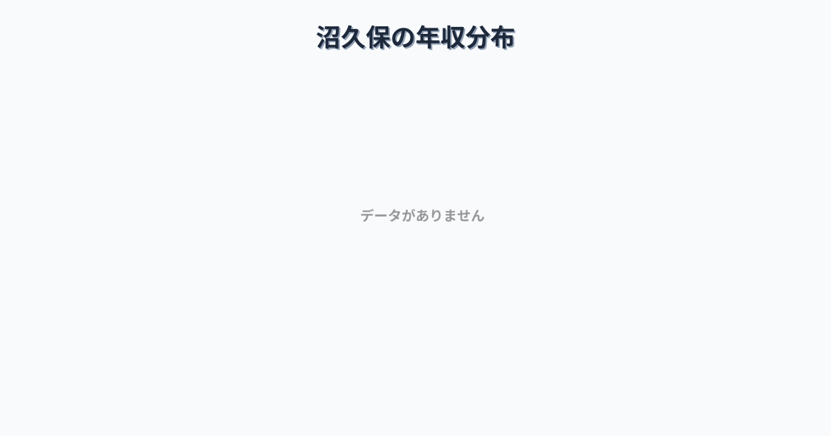 静岡県富士宮市沼久保駅周辺の平均年収は363万円です。中央値は334万円、最頻値は250万円〜300万円です。