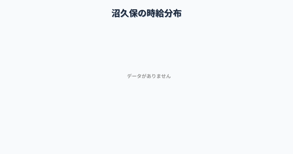 静岡県富士宮市沼久保駅周辺の平均時給は1,296円です。中央値は1,200円、最頻値は1,100円〜1,200円です。
