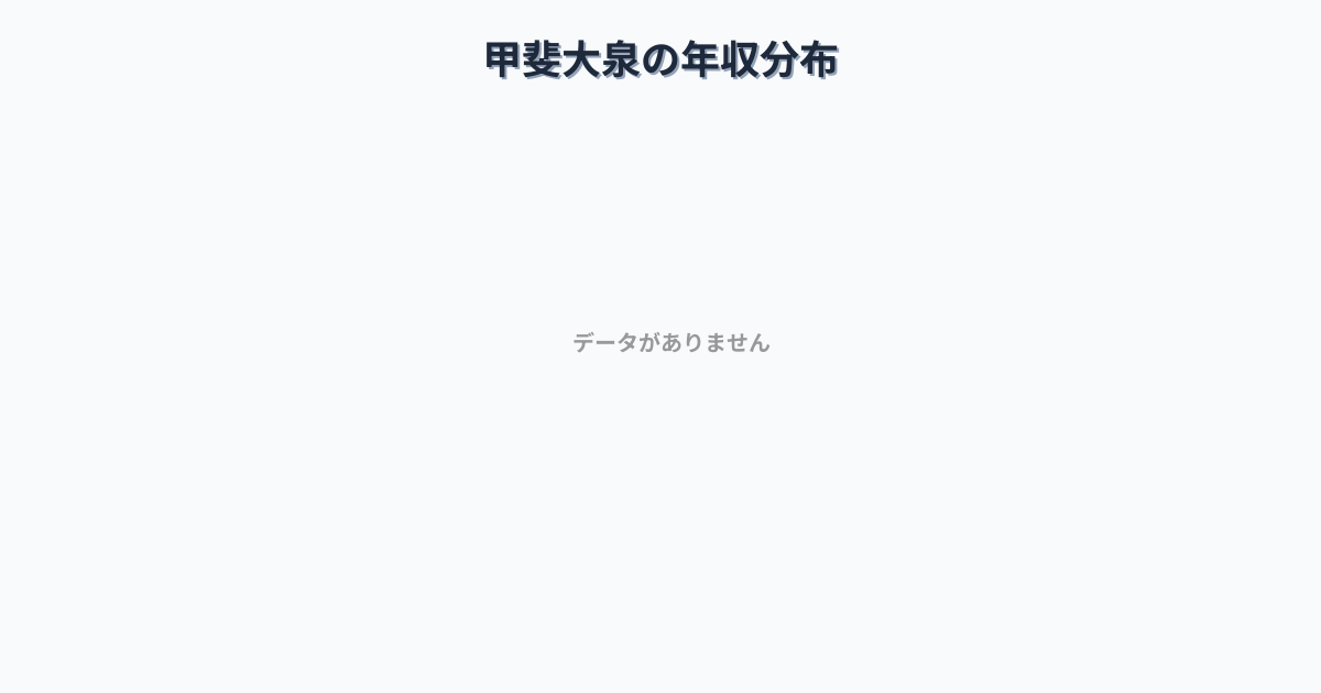 山梨県北杜市甲斐大泉駅周辺の平均年収は409万円です。中央値は366万円、最頻値は350万円〜400万円です。