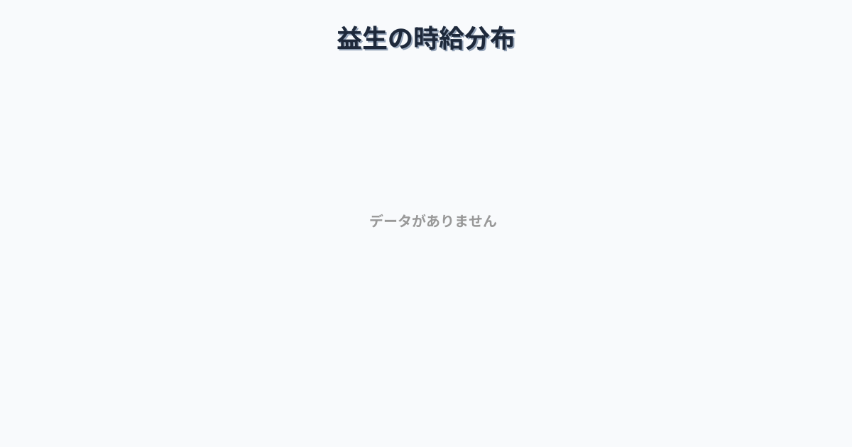 三重県桑名市益生駅周辺の平均時給は1,330円です。中央値は1,200円、最頻値は1,100円〜1,200円です。