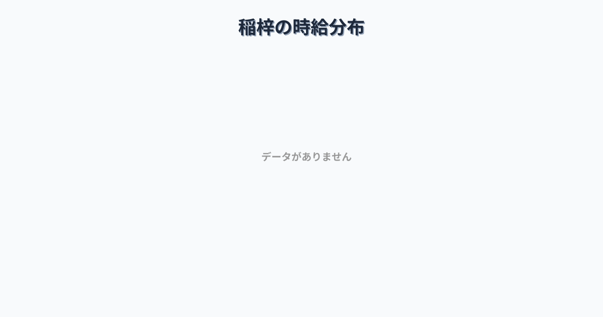 静岡県下田市稲梓駅周辺の平均時給は1,305円です。中央値は1,200円、最頻値は1,100円〜1,200円です。
