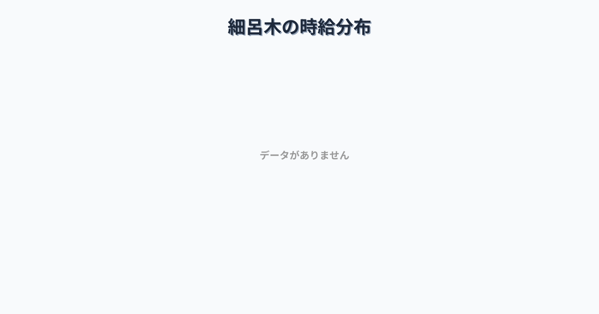 福井県あわら市細呂木駅周辺の平均時給は1,240円です。中央値は1,190円、最頻値は1,000円〜1,100円です。