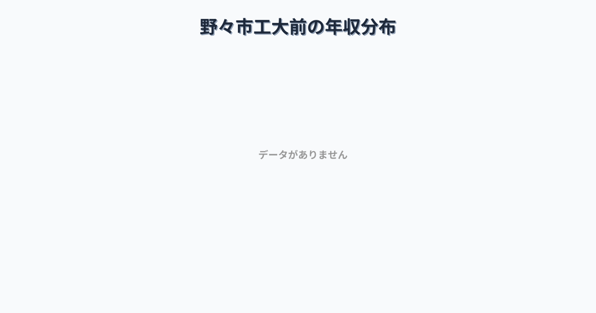 石川県野々市市野々市工大前駅周辺の平均年収は370万円です。中央値は341万円、最頻値は300万円〜350万円です。