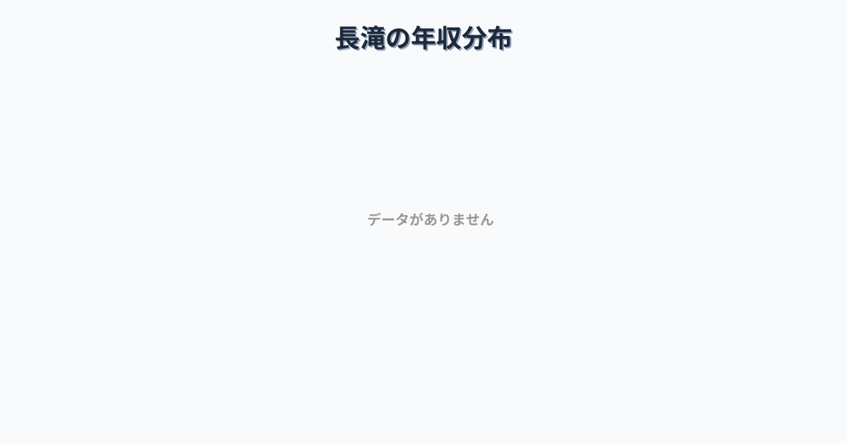 大阪府泉佐野市長滝駅周辺の平均年収は381万円です。中央値は337万円、最頻値は300万円〜350万円です。