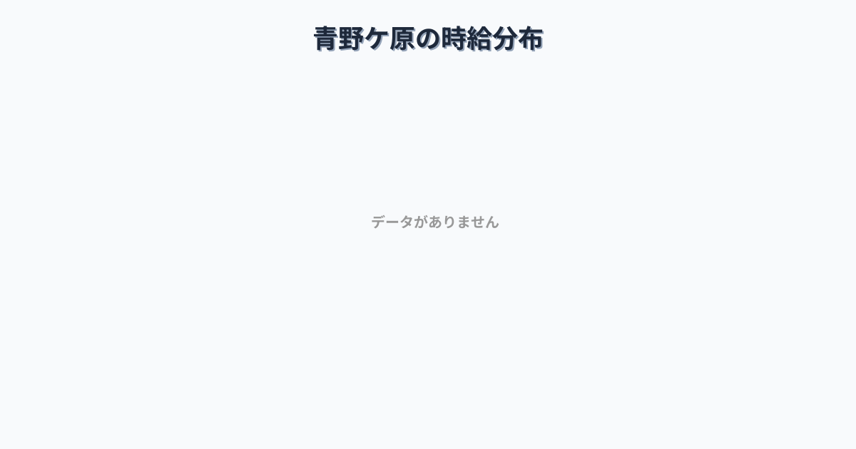 兵庫県小野市青野ケ原駅周辺の平均時給は1,408円です。中央値は1,265円、最頻値は1,200円〜1,300円です。