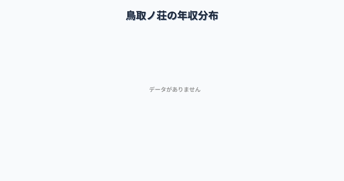 大阪府阪南市鳥取ノ荘駅周辺の平均年収は350万円です。中央値は344万円、最頻値は300万円〜350万円です。